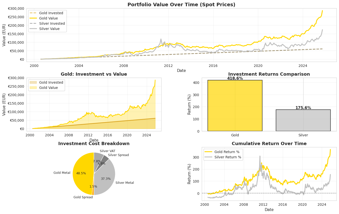 Featured article illustration for Why Gold Beats Silver: The Math Nobody Tells You