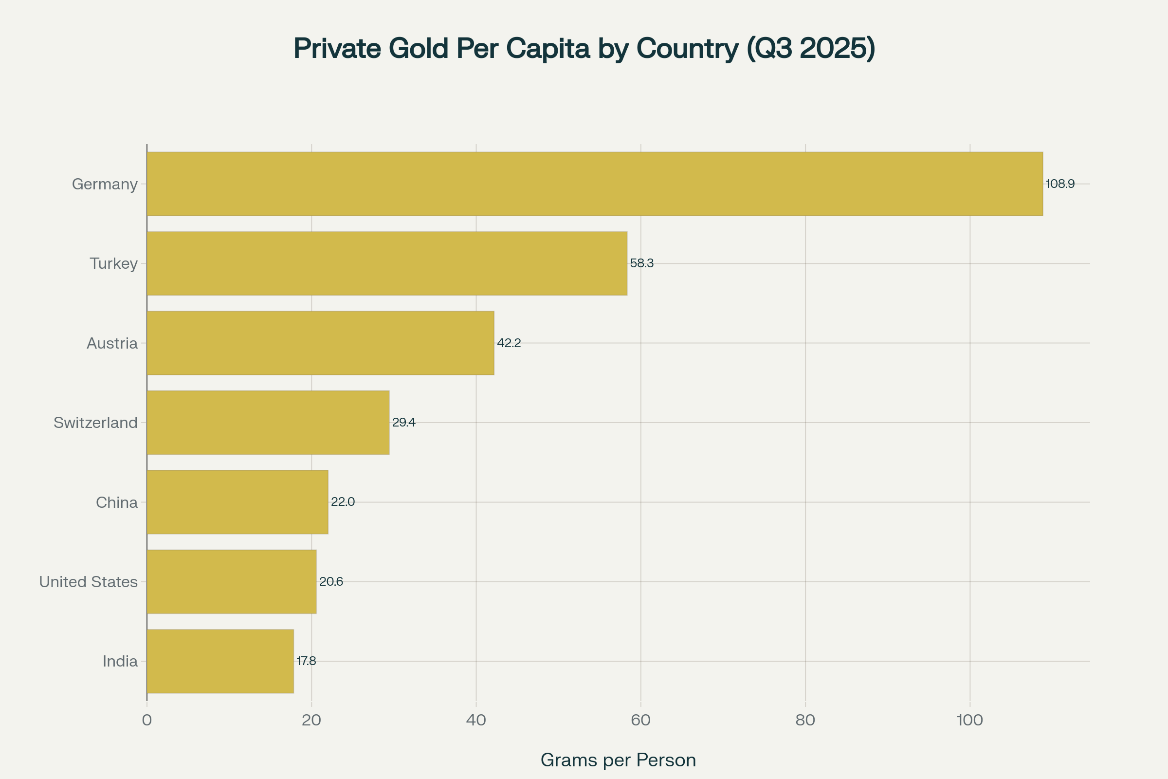 Article illustration for The Golden Shift: How Private Investors Are Rewriting the Rules of Wealth